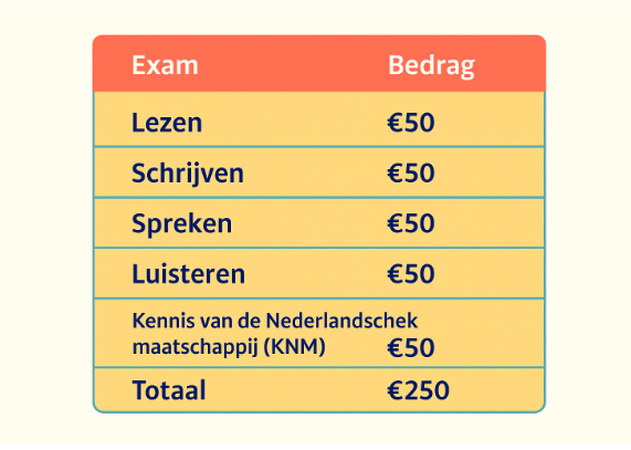 Wat zijn de integratiekosten? illustration