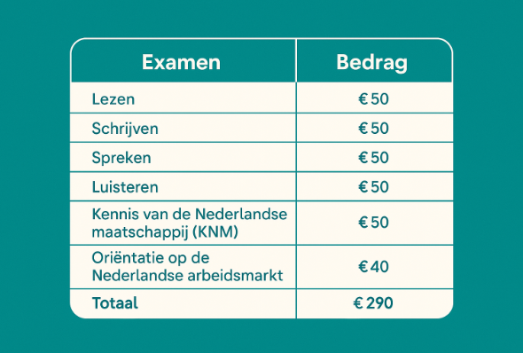 Wat zijn de integratiekosten? illustration
